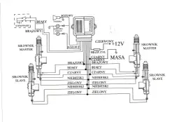 Schemat centralnego zamka: jak działa i co psuje się najczęściej?
