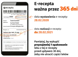 Ile czasu ma lekarz na wypisanie recepty? Sprawdź ważność recepty