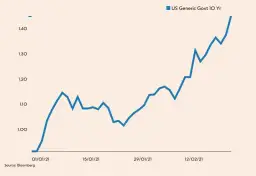 Rentowność obligacji 10-letnich: co mówi o gospodarce i Twoich finansach?