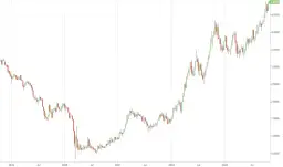 ETF obligacje USA: Jak inwestować w amerykańskie obligacje