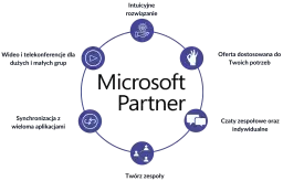 Do czego służy Microsoft Teams? Kluczowe funkcje i zastosowania