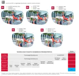 Ranking Producentów Szkieł Progresywnych w 2023 r.