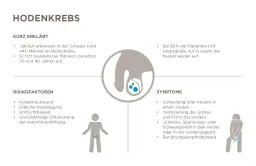 Hodenkrebs Vorsorge: So erkennen Sie die Symptome rechtzeitig