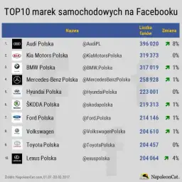Jakich samochodów jest najwięcej w Polsce? Odkryj popularne marki i modele