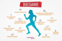 Na co wpływa bieganie? Odkryj pełnię korzyści dla ciała i umysłu