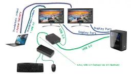 Jak podłączyć monitor do laptopa? Pełny poradnik krok po kroku