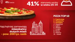 Czy pizza hawajska to pizza? Kontrowersje i różne opinie