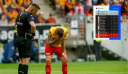 Tabela wiosny Ekstraklasa: Wyniki, terminarz i kluczowe dane