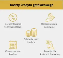 Oprocentowanie nominalne: Co to jest i jak wpływa na Twój kredyt?
