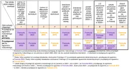 Czy matura jest potrzebna? Poznaj jej znaczenie i konsekwencje