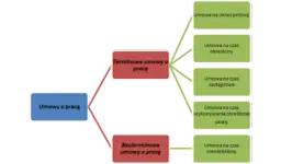 Jakie są umowy o pracę? Poznaj ich rodzaje i kluczowe różnice