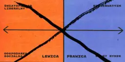 Co to znaczy prawica i lewica? Zrozum różnice i ideologie