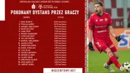 Ile biegają piłkarze Ekstraklasy? Nie tylko dystans się liczy!