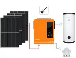 Pakiety fotowoltaiczne do grzania wody - najlepsze rozwiązanie