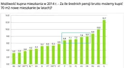 Ile zarabia deweloper na bloku? Prawda o marżach i kosztach