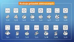Różne rodzaje wtyczek elektrycznych i gniazdek, od Typu A do Typu O, prezentujące ich unikalne kształty i konfiguracje.