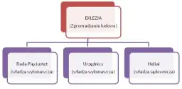 Demokracja ateńska: Jak działała władza ludu i dlaczego upadła?