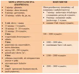 Kiedy dziecko zaczyna mówić? Odkryj kluczowe etapy rozwoju mowy