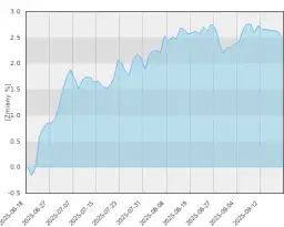 Investor Parasol FIO Investor Obligacji: Stabilny fundusz na rynku