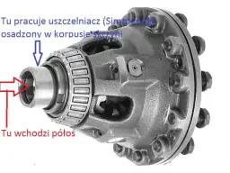 Luz półosi w skrzyni biegów objawy, które mogą kosztować cię majątek