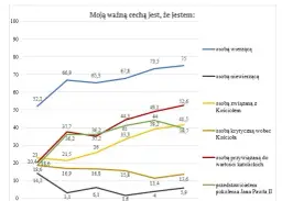 Zaskakujące dane: ile jest katolików w Polsce - fakty i statystyki CBOS