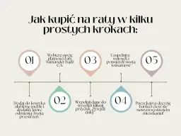 Jak łatwo kupić meble na raty bez zaświadczeń - poradnik dla kupujących