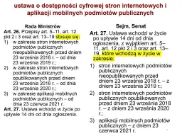 Jak ustawa wchodzi w życie? Zrozumienie kluczowych terminów i zasad