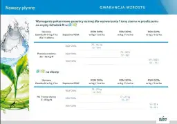 RSM ile na hektar? Kalkulacja dawki dla skutecznego nawożenia