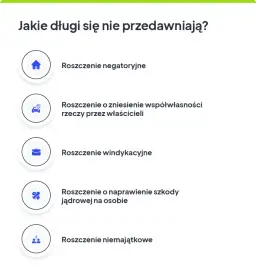 Kiedy przedawnia się chwilówka? Sprawdź, jak uniknąć problemów z długiem