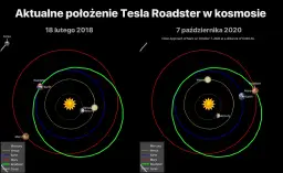 Fascynująca podróż: Zobacz gdzie jest Tesla w kosmosie i jej aktualną pozycję