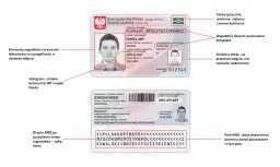 Ustawa o dowodach osobistych: Kluczowe zmiany i ich znaczenie dla obywateli