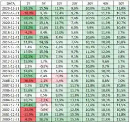 Stooq SP500: Analiza wykresów S&P500 na platformie Stooq