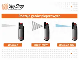 Kup gaz pieprzowy: Gdzie i jaki wybrać, by był legalny i skuteczny?