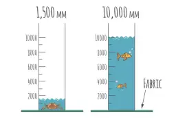 Dwa słupki z podziałką. Po lewej, przy 1500 mm, krab w wodzie. Po prawej, przy 10000 mm, ryby w wodzie. Czy softshell jest nieprzemakalny?