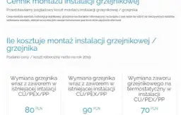 Wymiana grzejnika: Ile kosztuje? Kalkulacja i porady