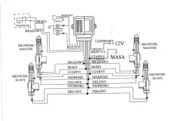 Podłącz kierunkowskazy do zamka: 2 metody, uniknij błędów!
