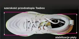 Jakie buty do biegania wybrać, aby uniknąć kontuzji i bólu?