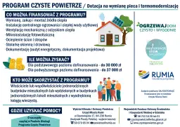 Ilustracja przedstawia dom z panelami słonecznymi, stos monet i rodzinę.