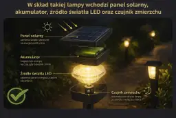 Budowa lampy solarnej: panel, akumulator, LED i czujnik zmierzchu. Czy lampy solarne świecą zimą? Tak, dzięki akumulatorowi.