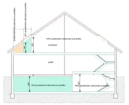 Podatek od gruntu na którym stoi budynek - uniknij wysokich kosztów
