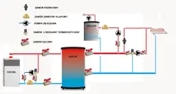  Jak podłączyć bufor ciepła do instalacji CO? Poradnik krok po kroku
