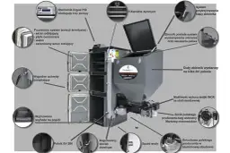 Kotły CO 5 klasy z podajnikiem – wybierz efektywne i ekologiczne rozwiązania