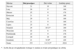 Ile dni wolnych w miesiącu przysługuje pracownikowi? Sprawdź to teraz!