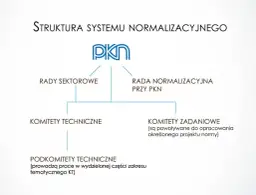 Normalizacja: Co to jest i jakie ma znaczenie dla Ciebie?