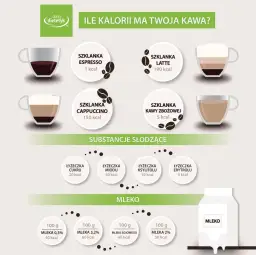 Kaloryczność kawy: Czy Twoja kawa to ukryta bomba kalorii?