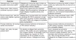 Akcje vs Obligacje: Kluczowe Różnice dla Inwestorów