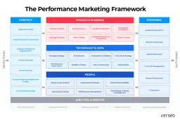 Dział marketingu: Czym się zajmuje? Od strategii po zysk!