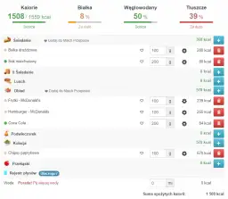 Ile kalorii dla mężczyzny 80 kg? Sprawdź swoje potrzeby energetyczne