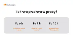 Kodeks pracy: Ile przerwy na 8 godzin? Sprawdź swoje prawa
