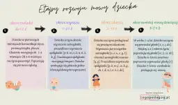 Rozwój mowy dziecka: Kiedy pierwsze słowa i jak wspierać?